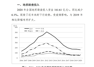 2020年全国地质勘查成果发布