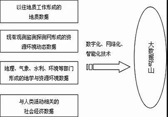 大变局！地质工作将迎来哪些变革？